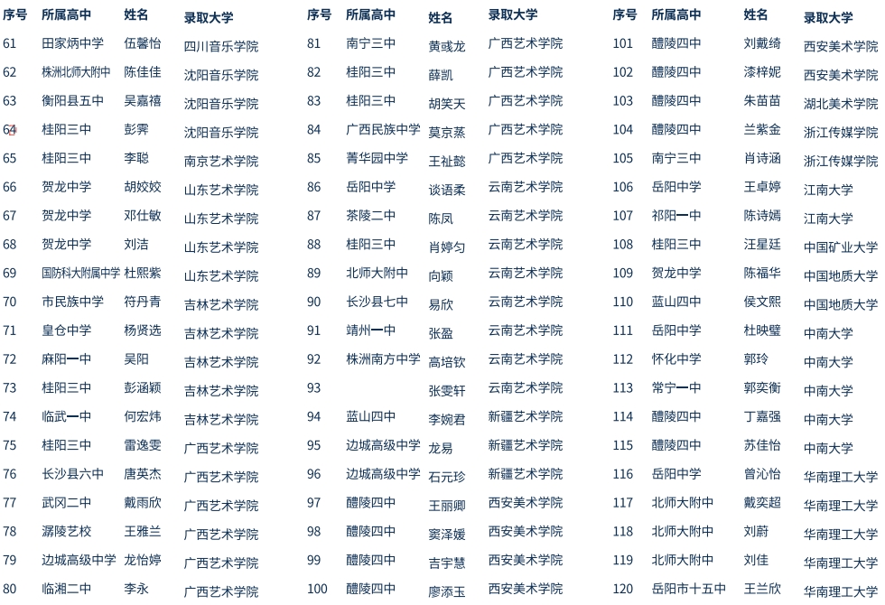 教学成绩(图4)