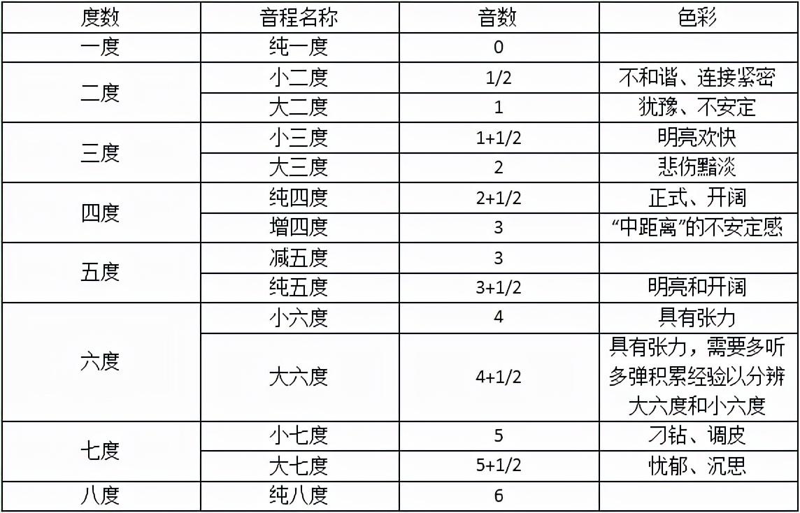 视唱练耳是什么意思（音乐学习的必经之路）(图4)